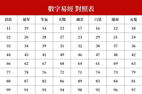 27數字吉凶|數字易經對照表，手機、車牌尾數看吉凶！